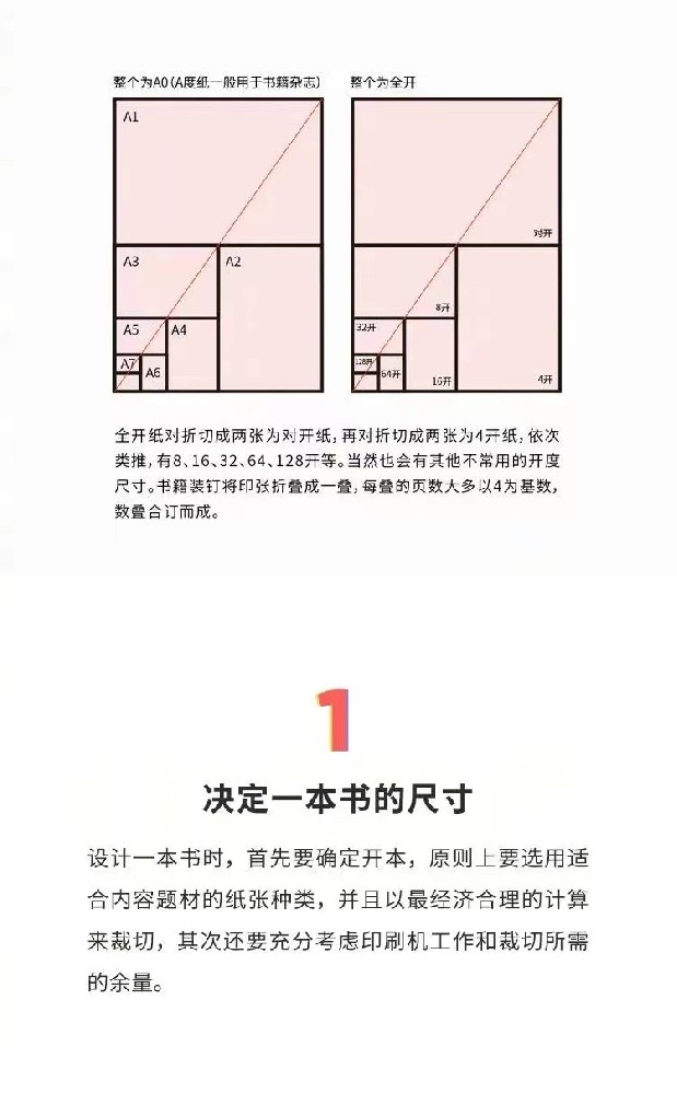 書籍結構